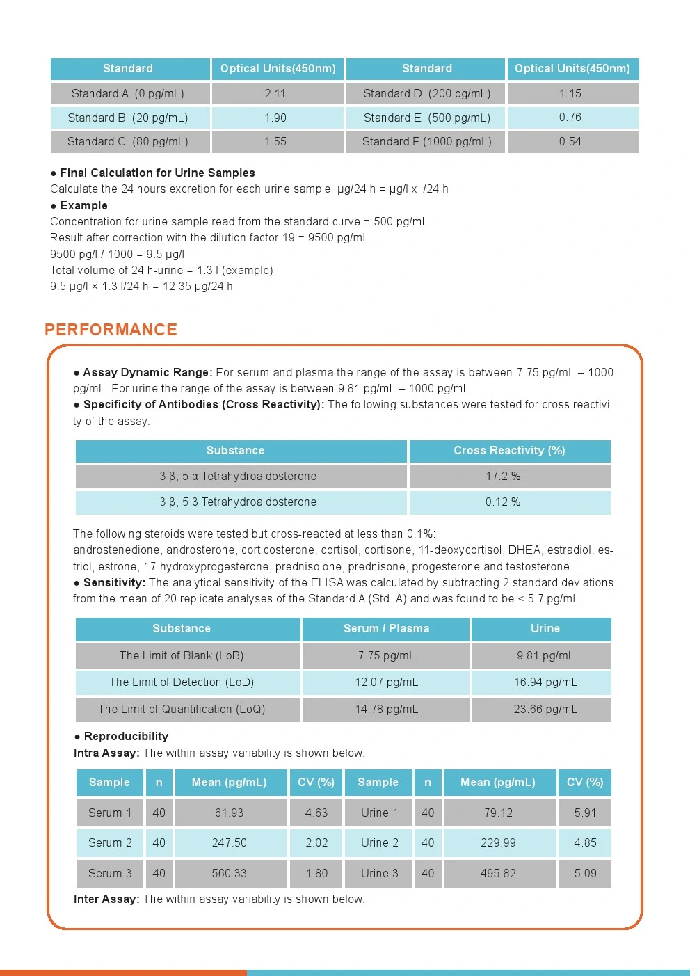 Aldosterone Elisa Kit