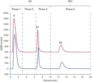 Sepapure FF Ni-Nta 5 Ml, for His-Tag Purification Column