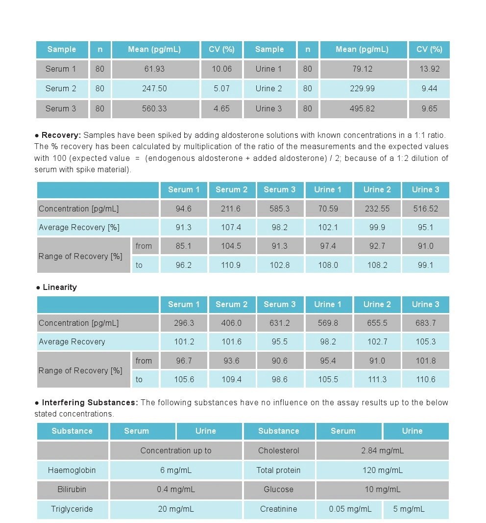 Aldosterone Elisa Kit